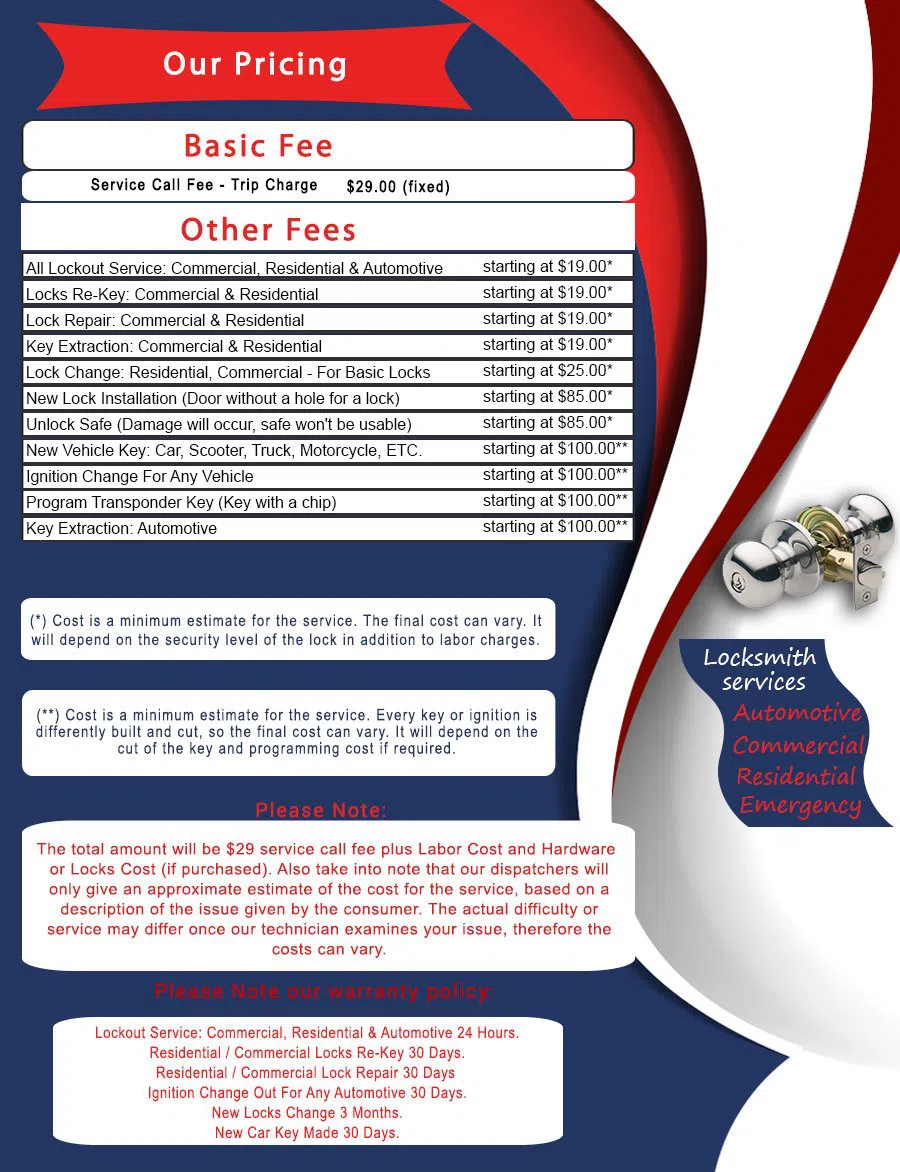 Pineville NC Locksmith Store Pineville, NC 704-464-0831